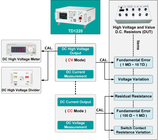 TD1220 Application TD1220 Application