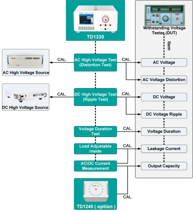 TD1230 Application TD1230 Application