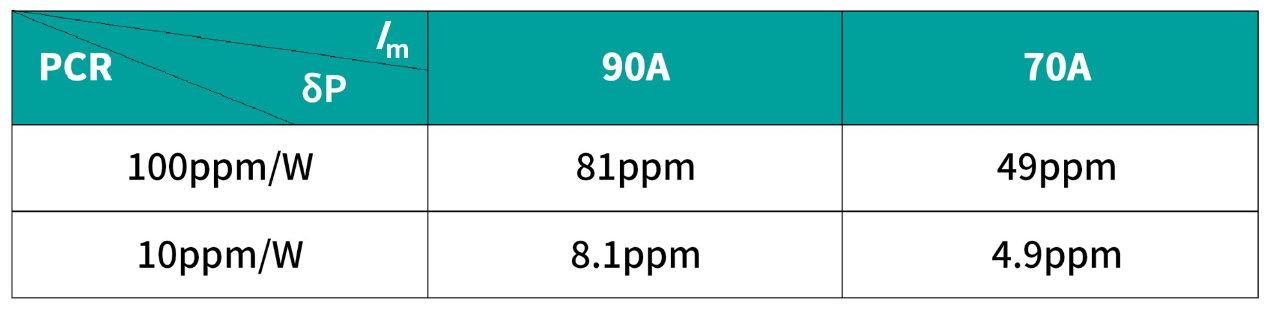 Tunkia TH0420 Reference Coaxial Current Shunt Tunkia TH0420 Reference Coaxial Current Shunt