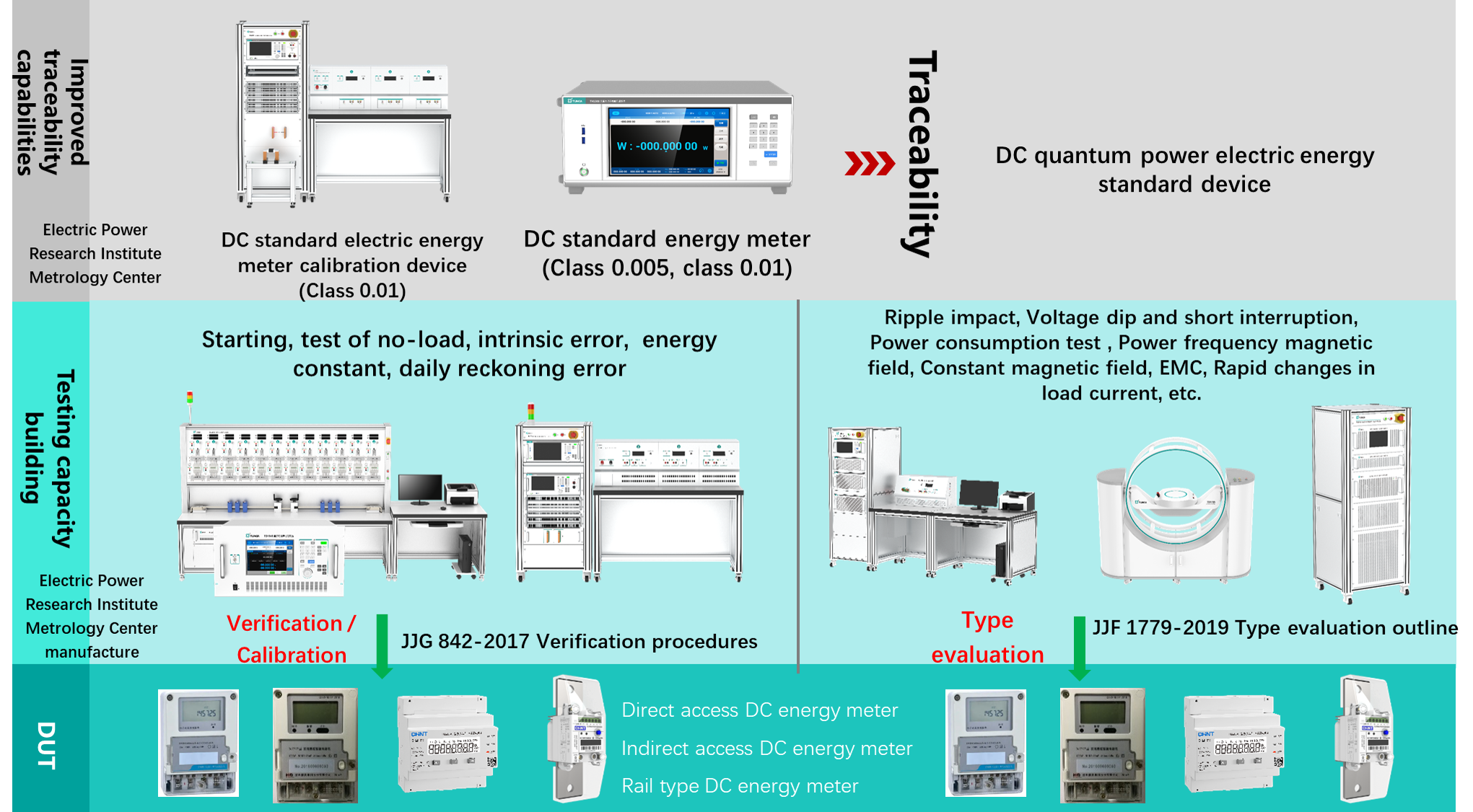 TUNKIA DC Energy Traceability System TUNKIA DC Energy Traceability System