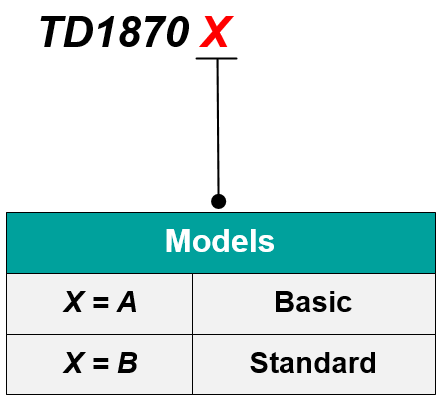 TD1870 multifunction calibrator