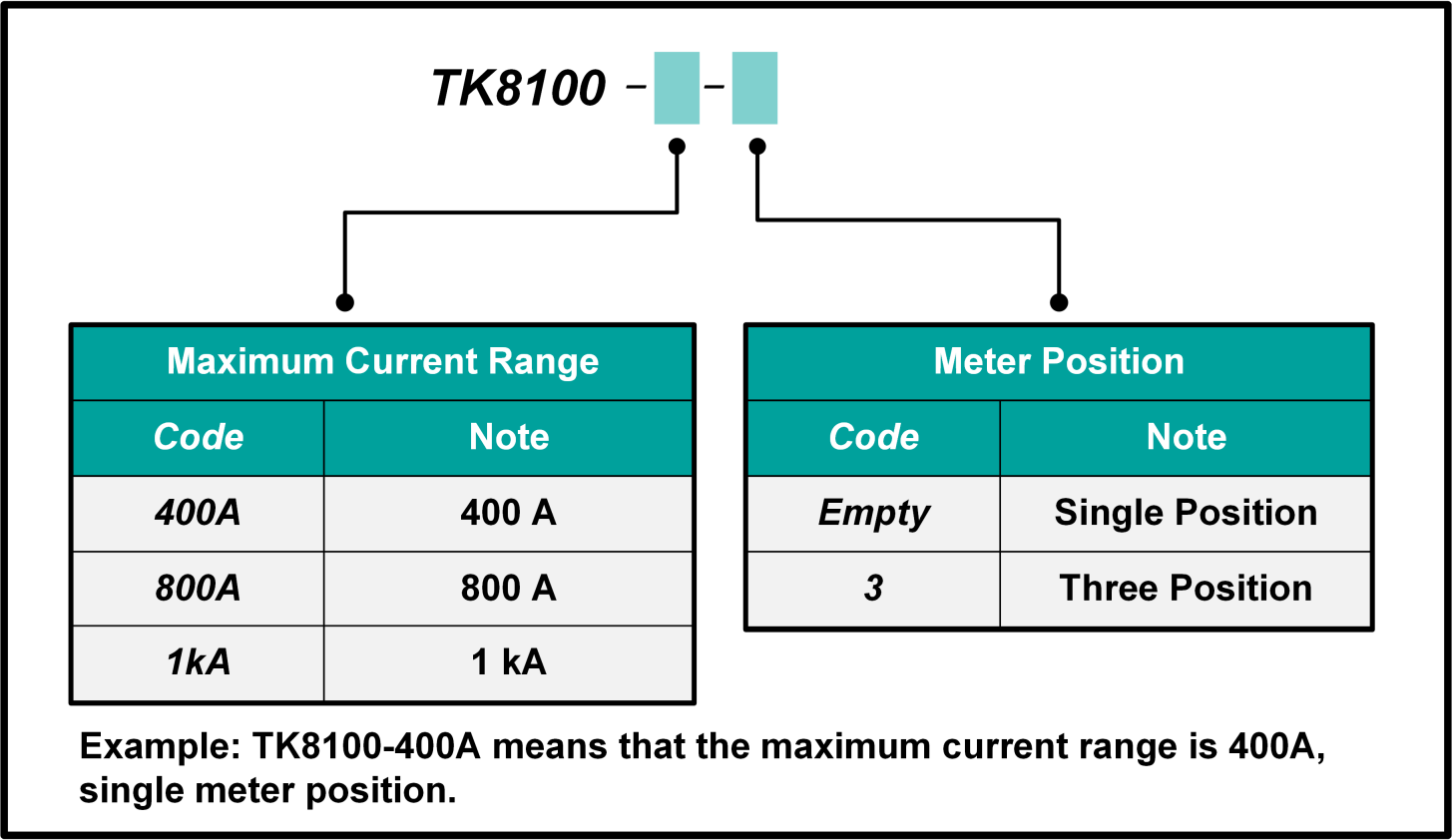 TK8100 Calibrator for Low-voltage Circuit Breakers Ordering Information