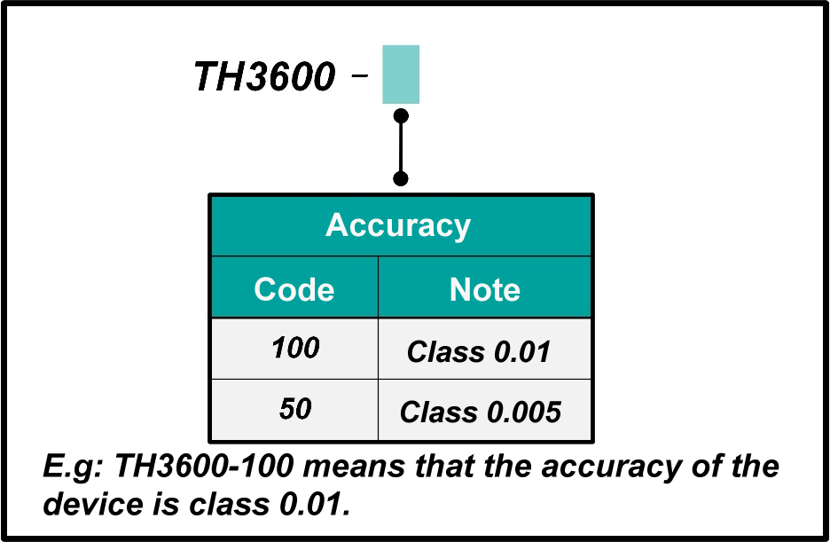 TH3600 Broadband Low Current Standard Power Source TUNKIA
