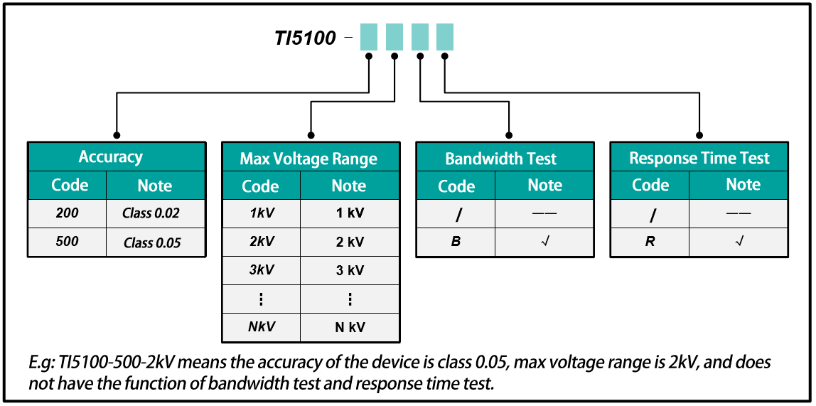 TI5100 DC High Voltage Sensor Testing Device TUNKIA