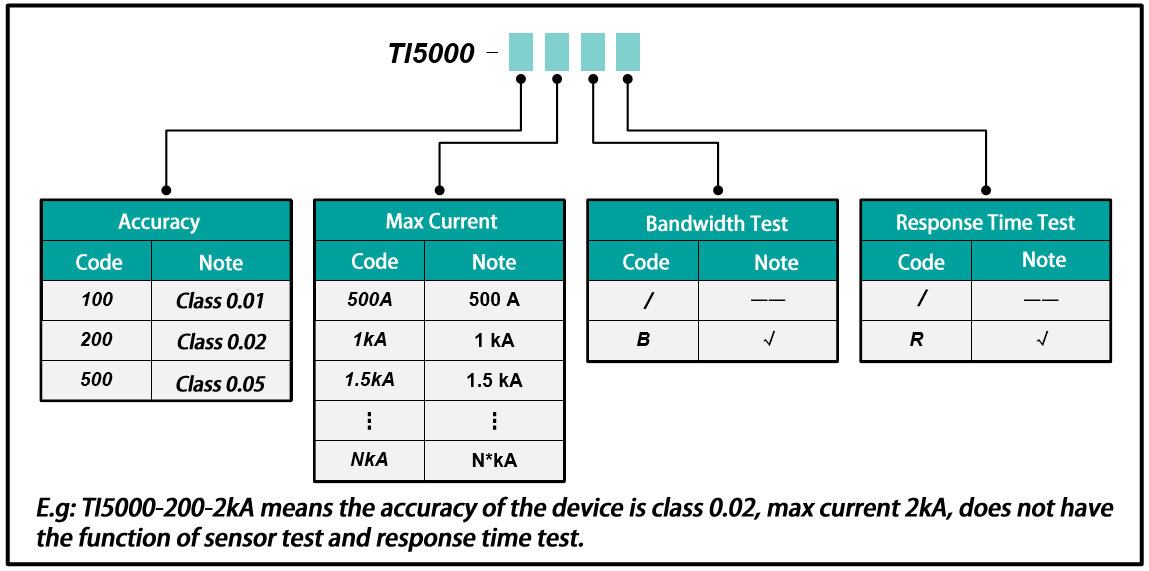 TI5000 DC Current Sensor Testing Device TUNKIA