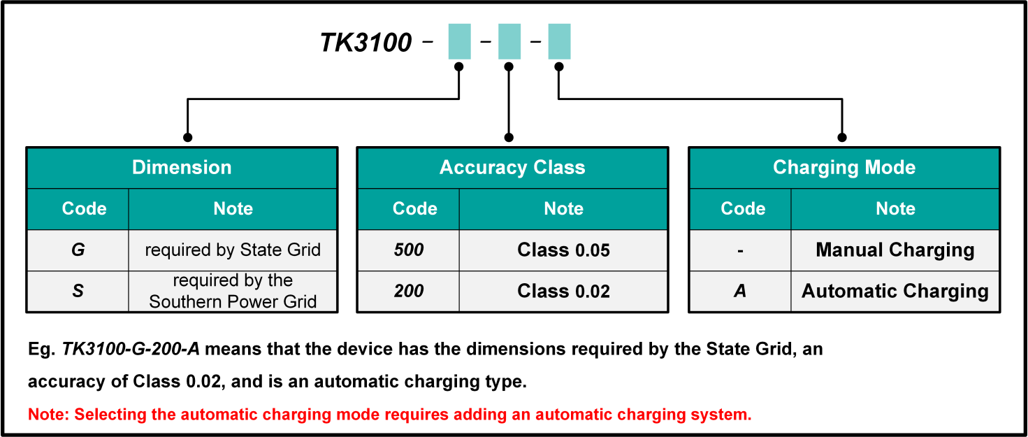 TK3100 Installed Single-Phase Standard Energy Meter TUNKIA