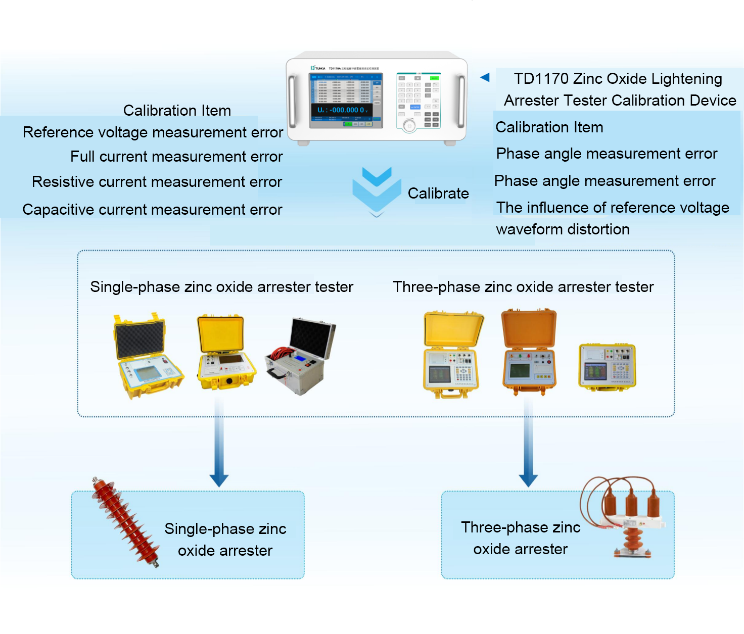 TD1170 Zinc Oxide Lightning Arrester Tester Calibration Device tunkia