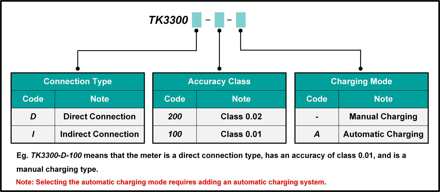 TK3300 Installed Three-Phase Standard Energy Meter TUNKIA
