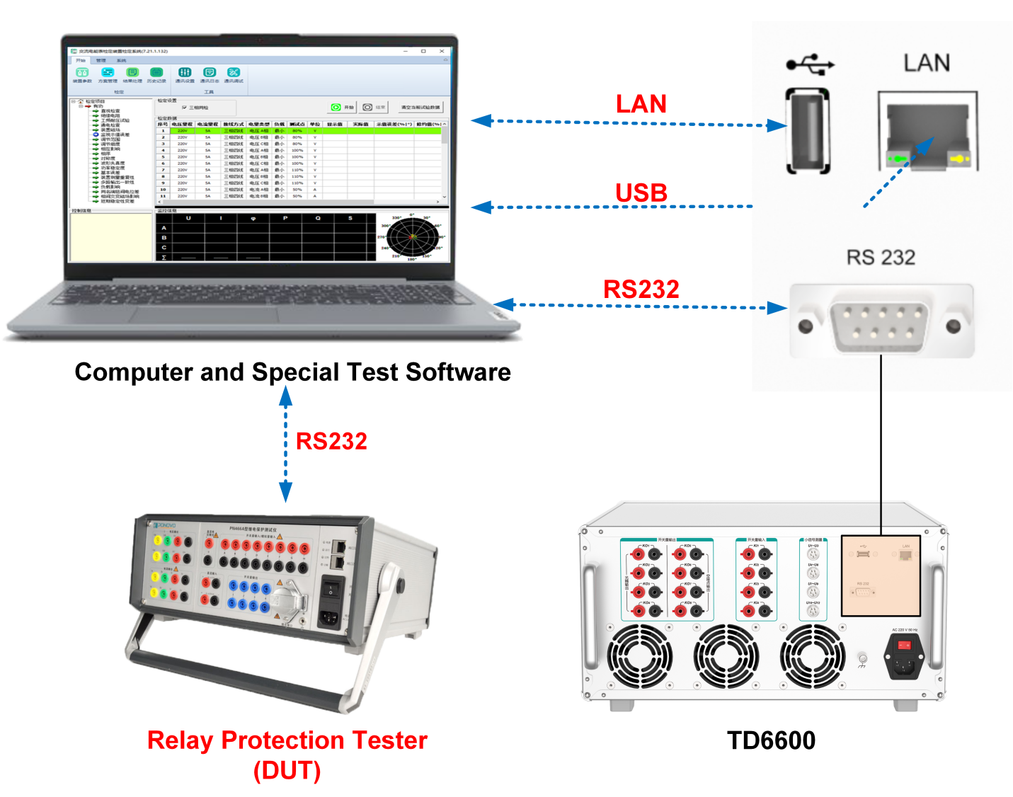 TD6600 Relay Protection Tester Verification Device Communication Interface and Special Software