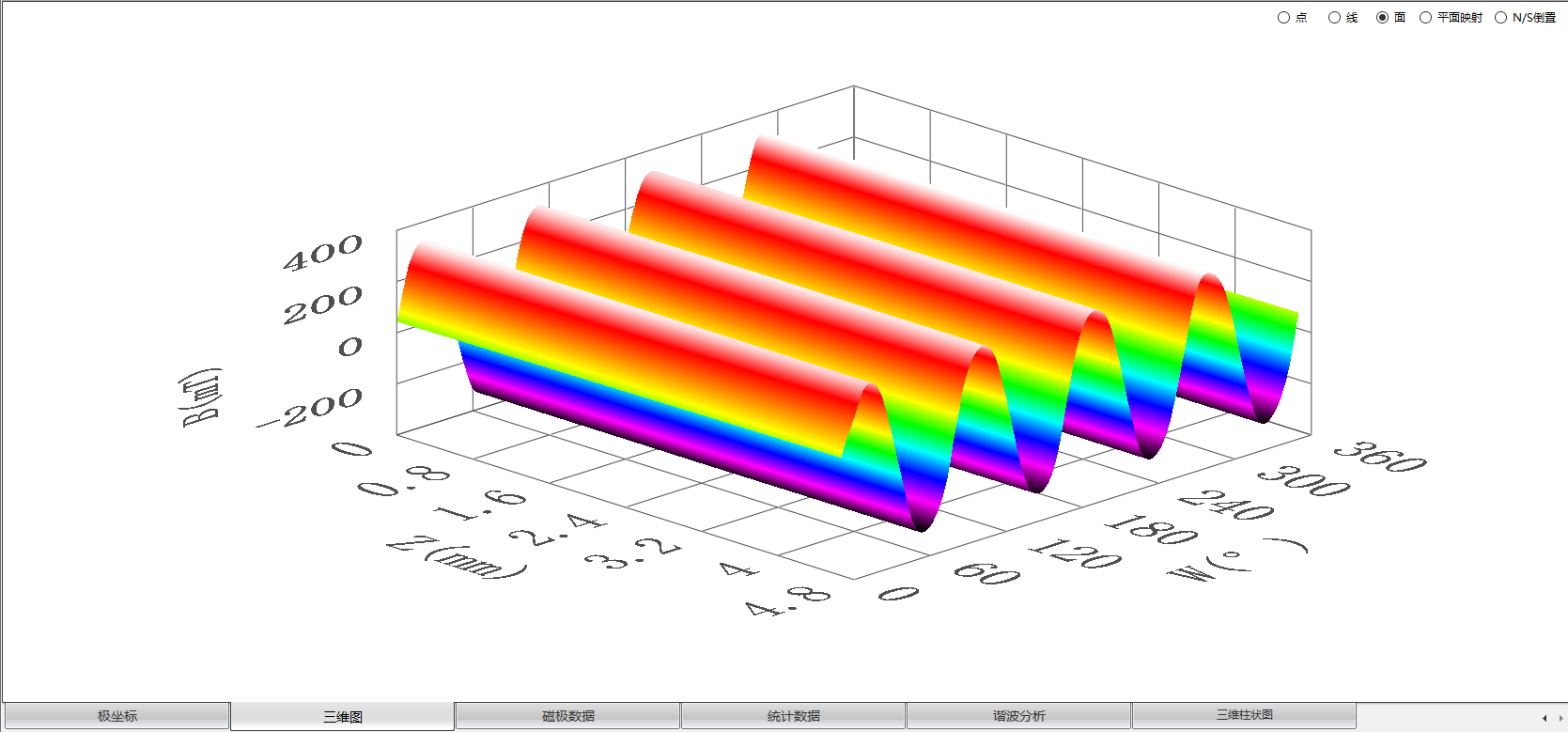 Tunkia TY2100 Surface Magnetic Field Automatic Testing System