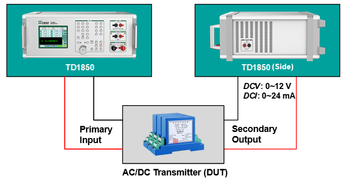 TD1850 Multifunction Calibrator