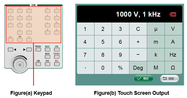 TD1850 Multifunction Calibrator keypad