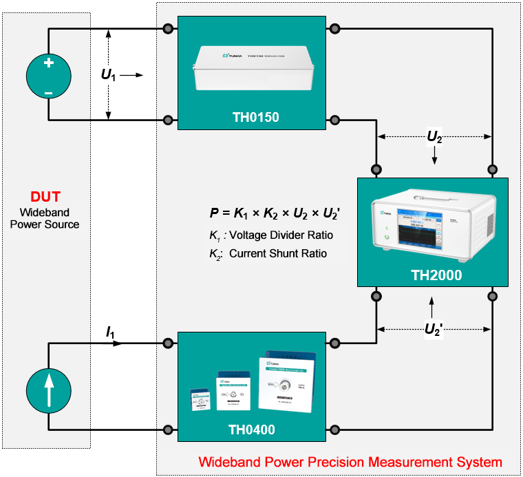 Tunkia TH0150 Wideband Voltage Divider