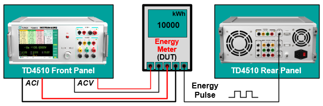 TD4510 Portable Tester for Three-phase and DC Meters