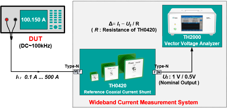 Tunkia TH0420 Reference Coaxial Current Shunt