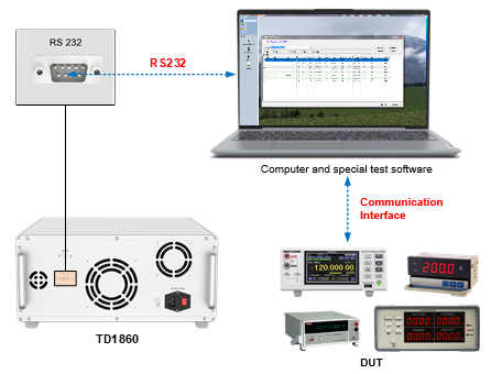 TD1860 Multi function multiproduct Calibrator 