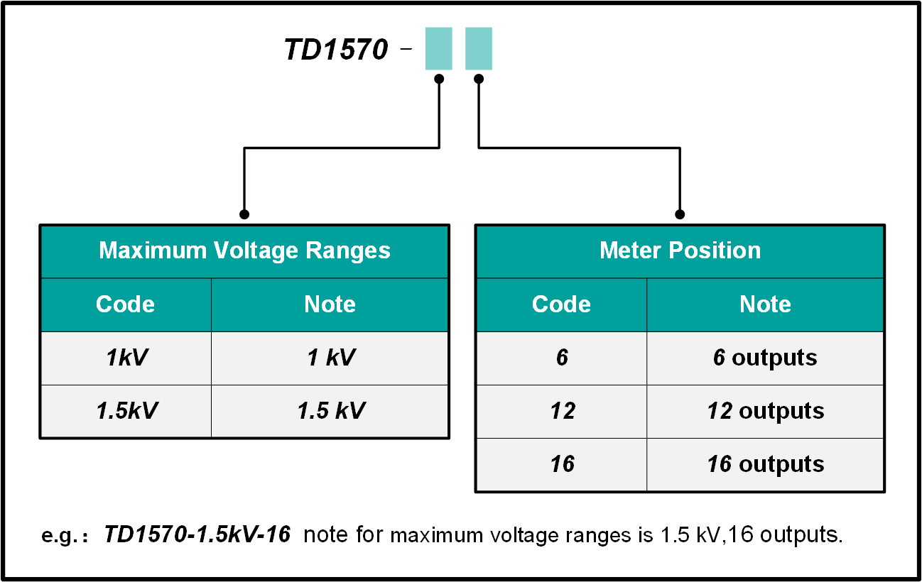 TD1570 Verification Apparatus for Indirect Connected DC Energy Meters Ordering Information