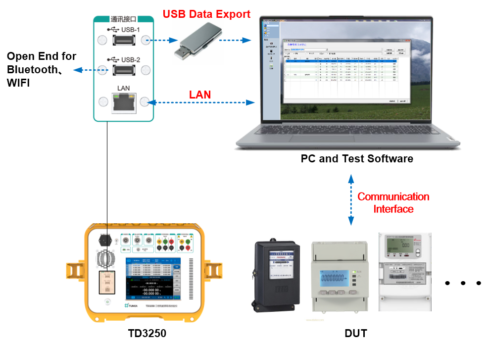 TD3250 Portable Three-Phase Energy Meter Tester Test Software