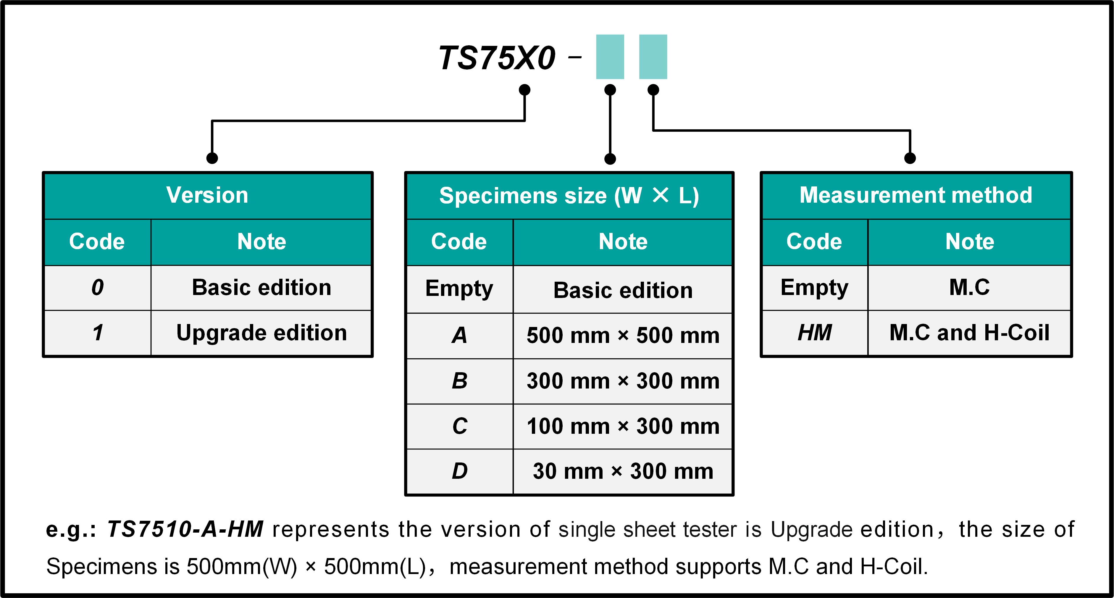 TS7500 Single Sheet Tester Ordering Information