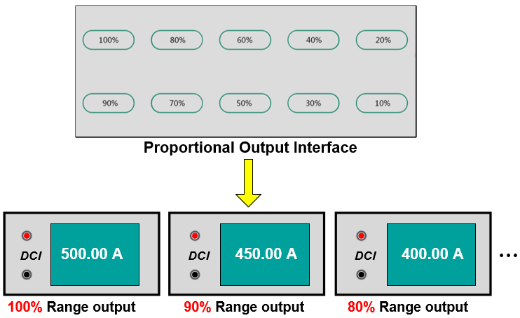 TD1540 DC Shunt Calibration Device Proportional Output