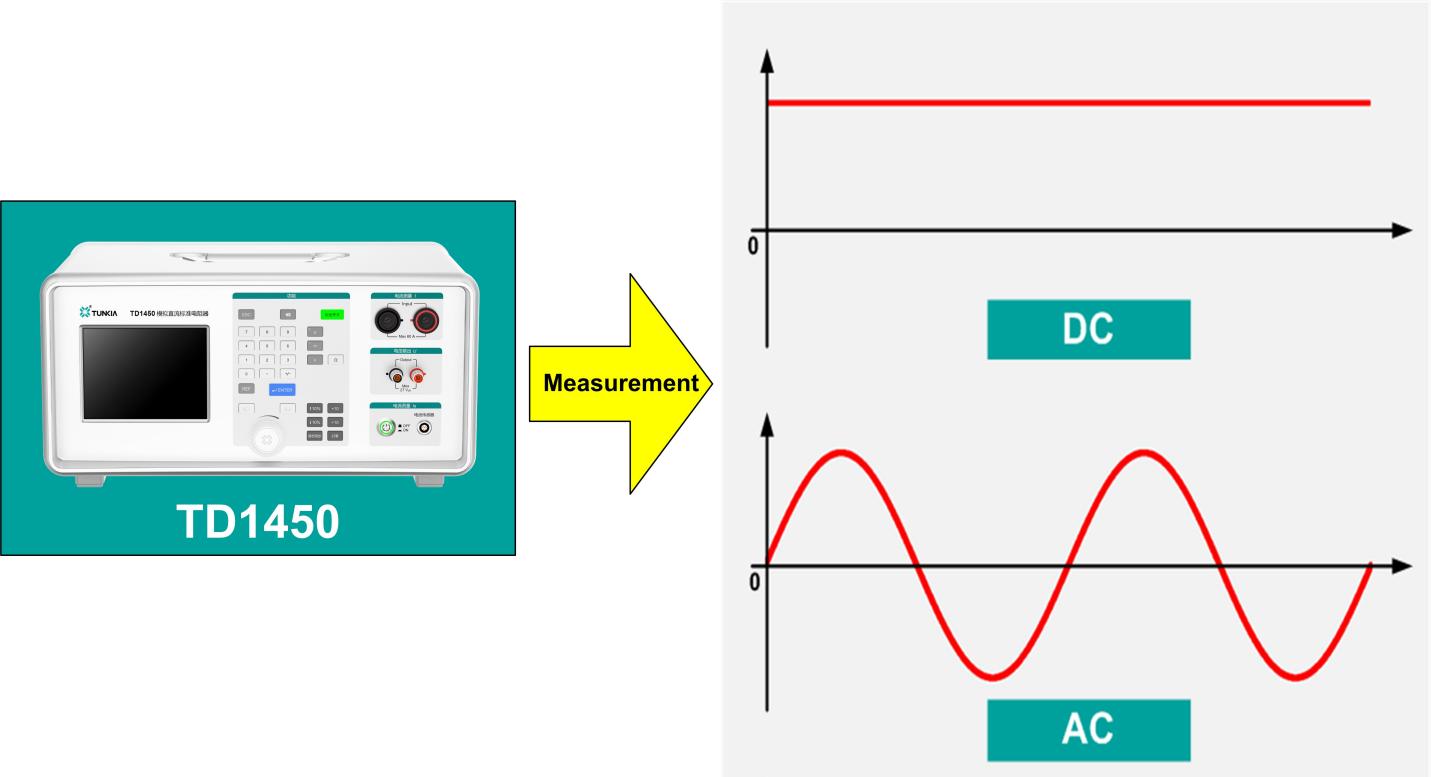TD1450 Analog Standard Resistor 7 AC DC comprehensive measurement