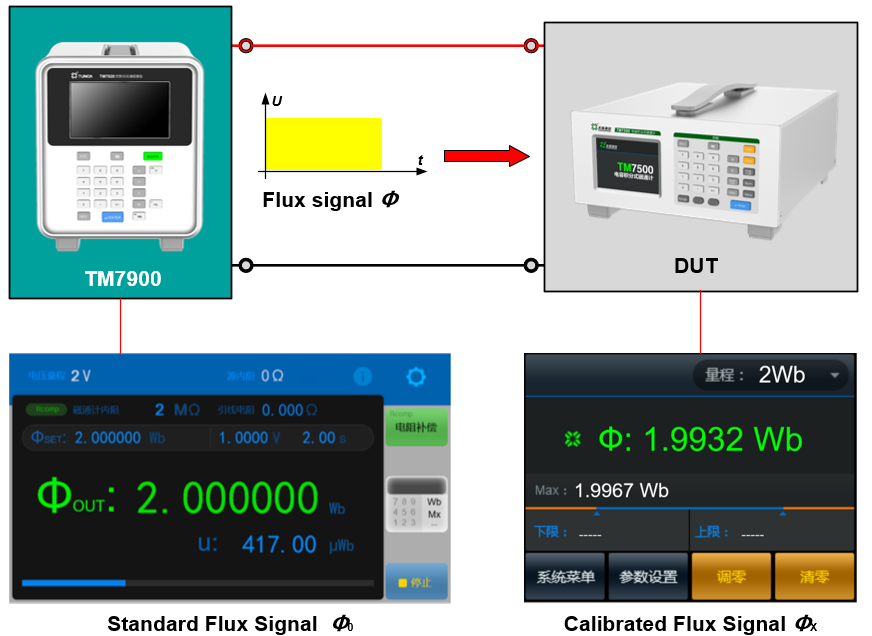 TUNKIA Precision Fluxmeter Calibrator