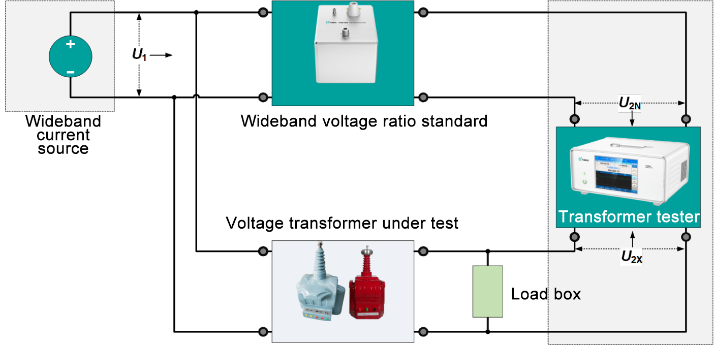 TUNKIA’s Advanced Harmonic Transformer Calibration Solutions