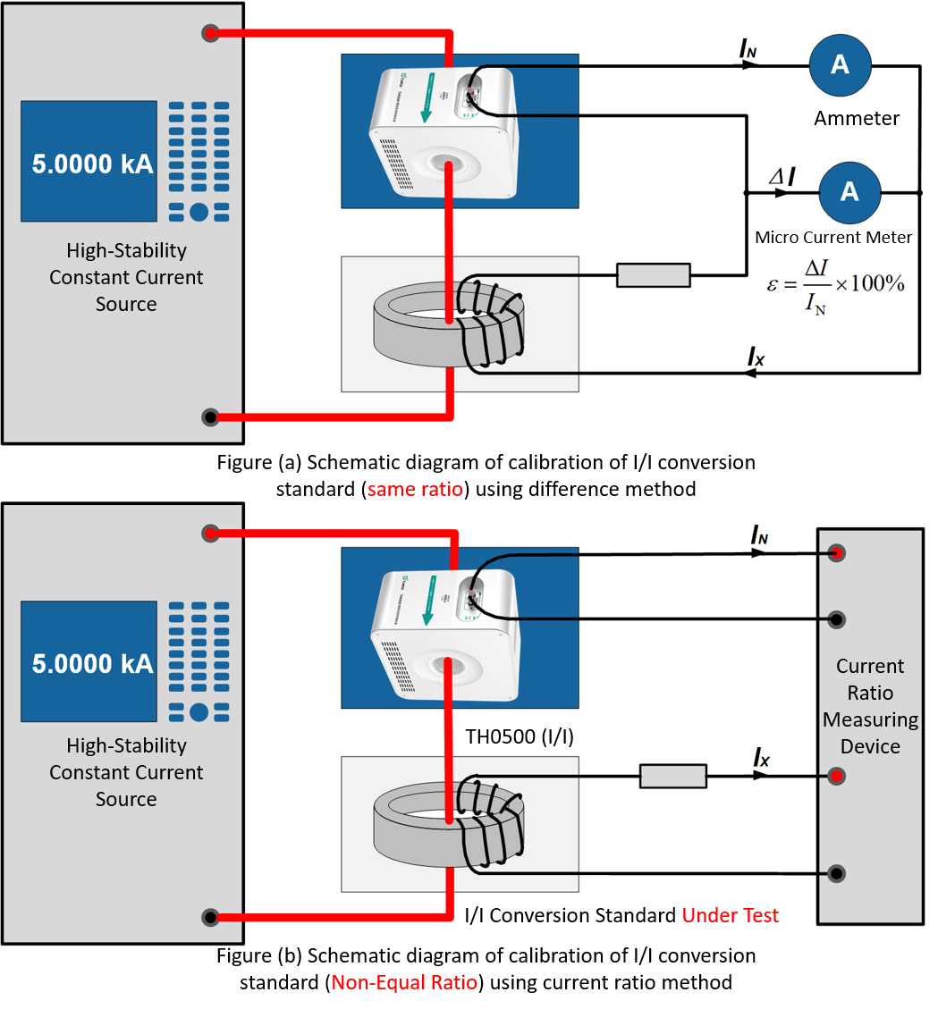 TUNKIA TH0500 Precision Current Conversion Standard