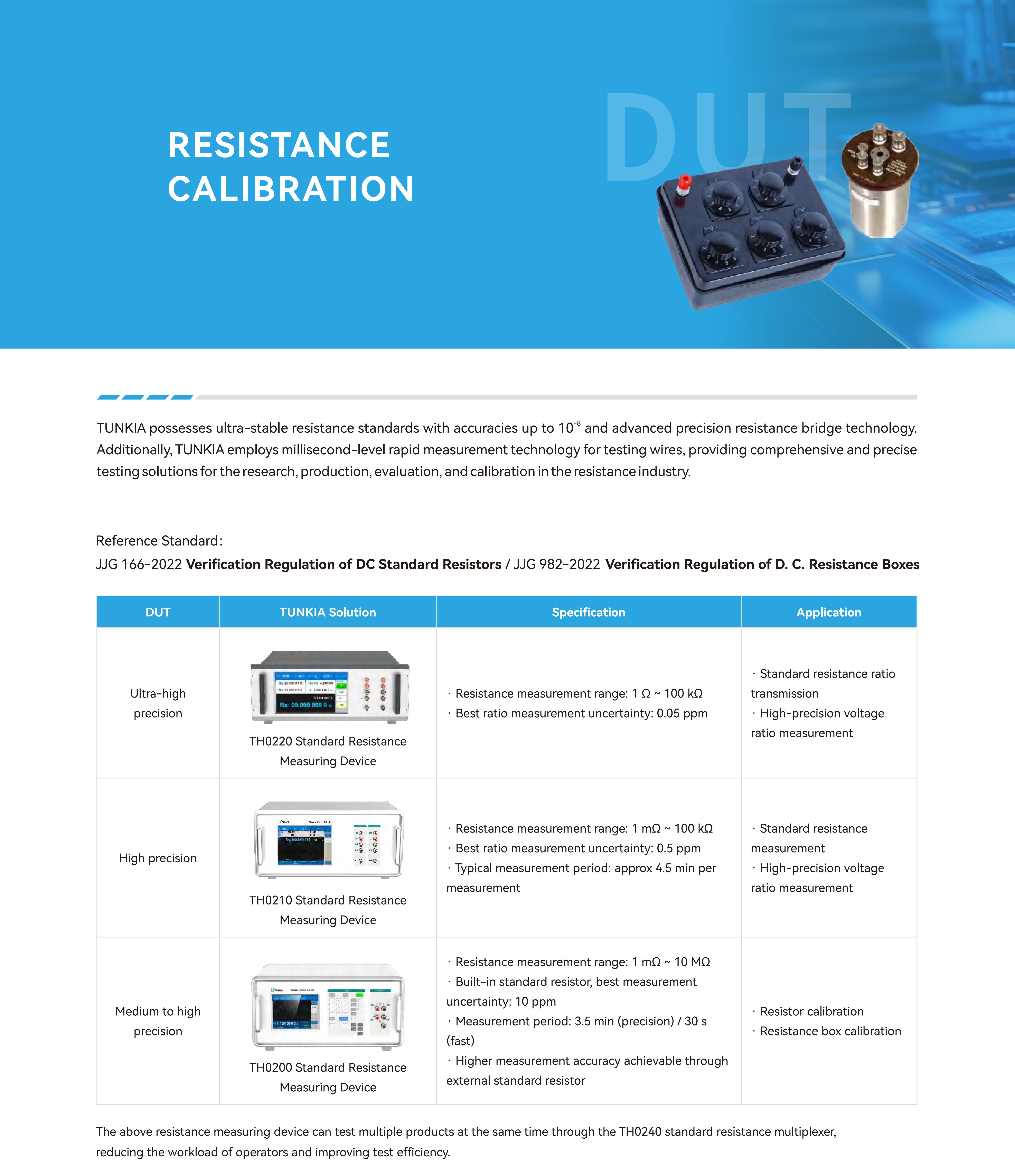 TUNKIA Resistance Calibration Solution (2)