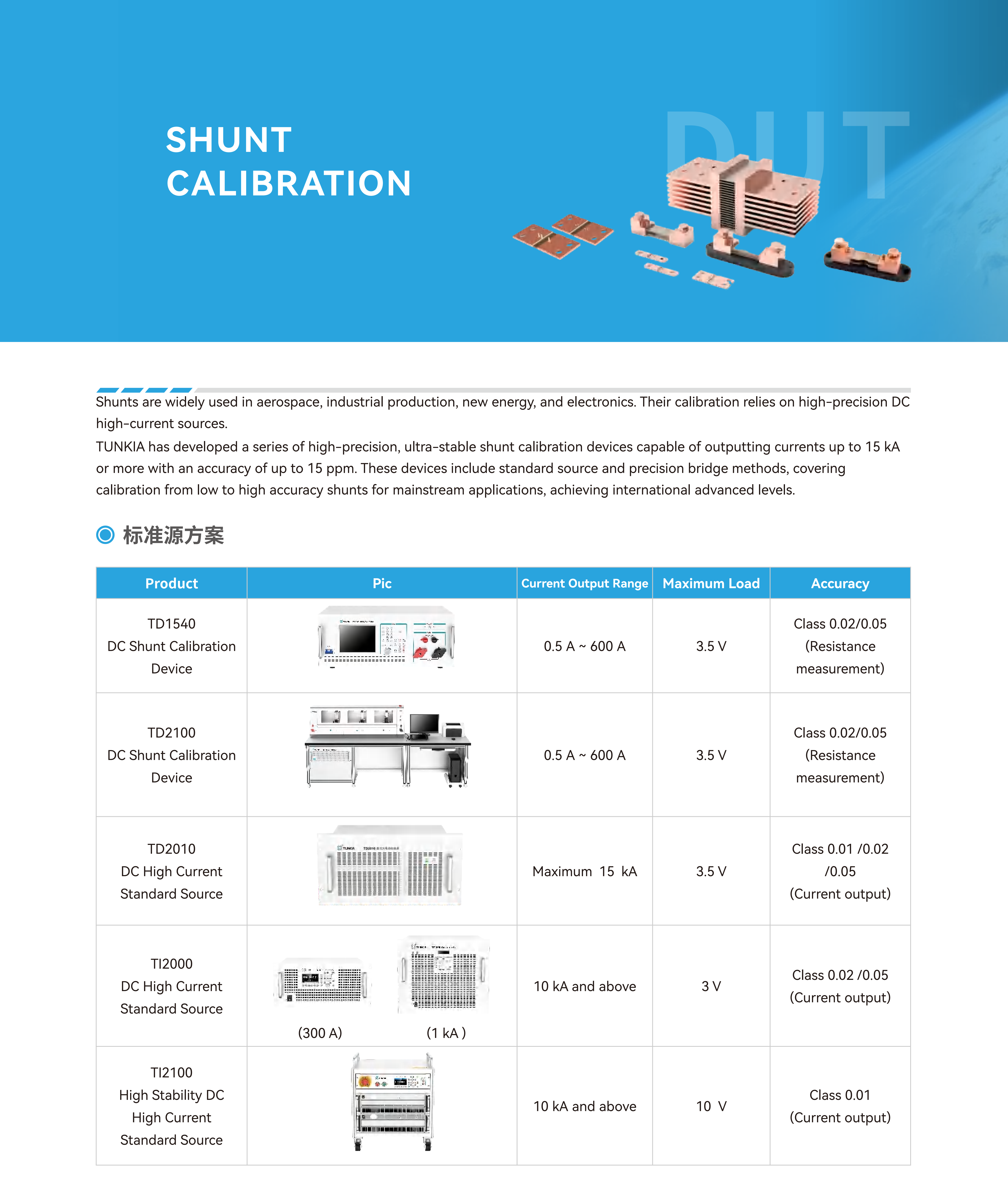 TUNKIA Shunt Calibration Solution (2)