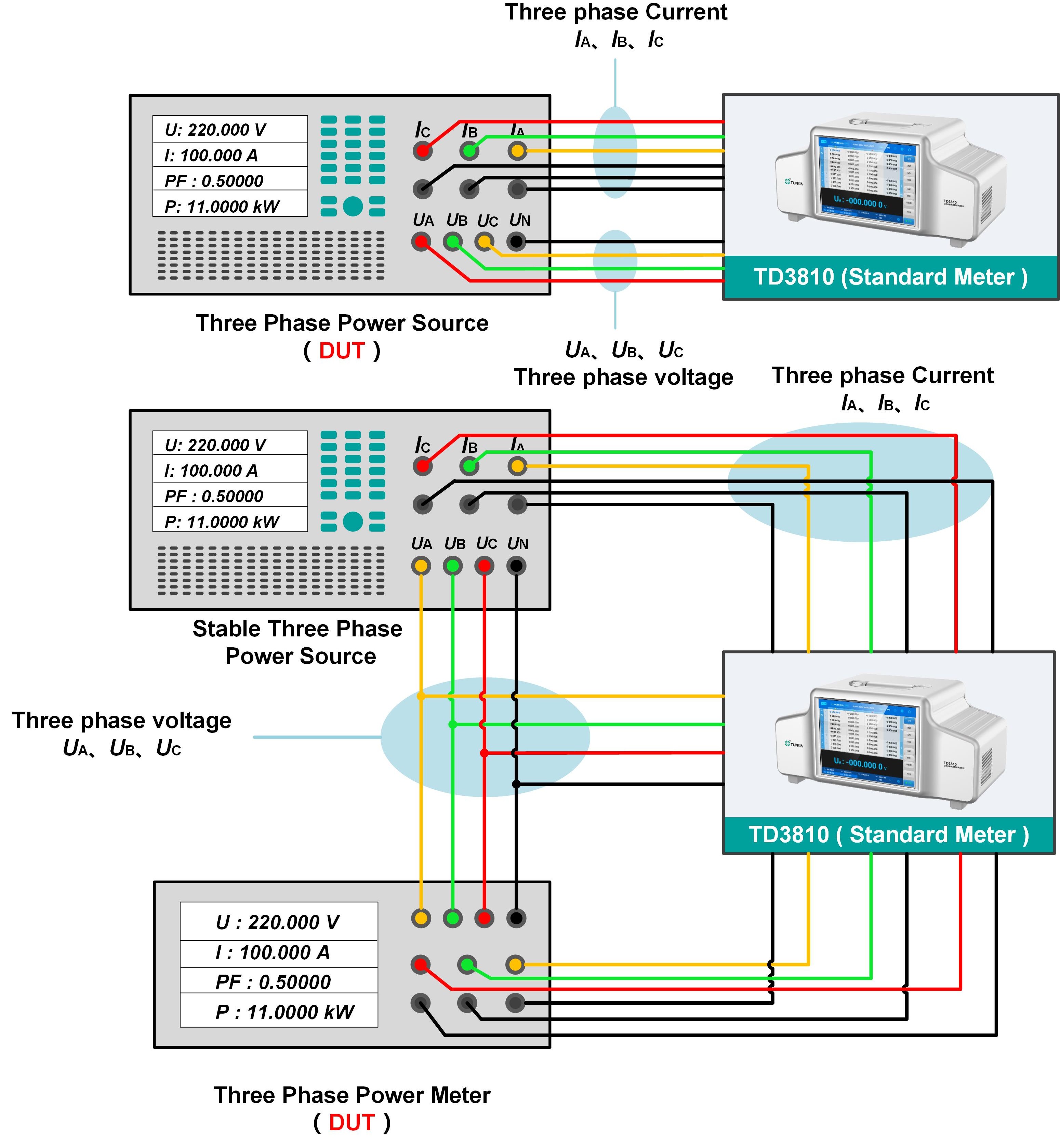 TD3810 Three-phase Energy Device Field Inspection System Calibrate Single-phase or Three-phase Power Source or Meter