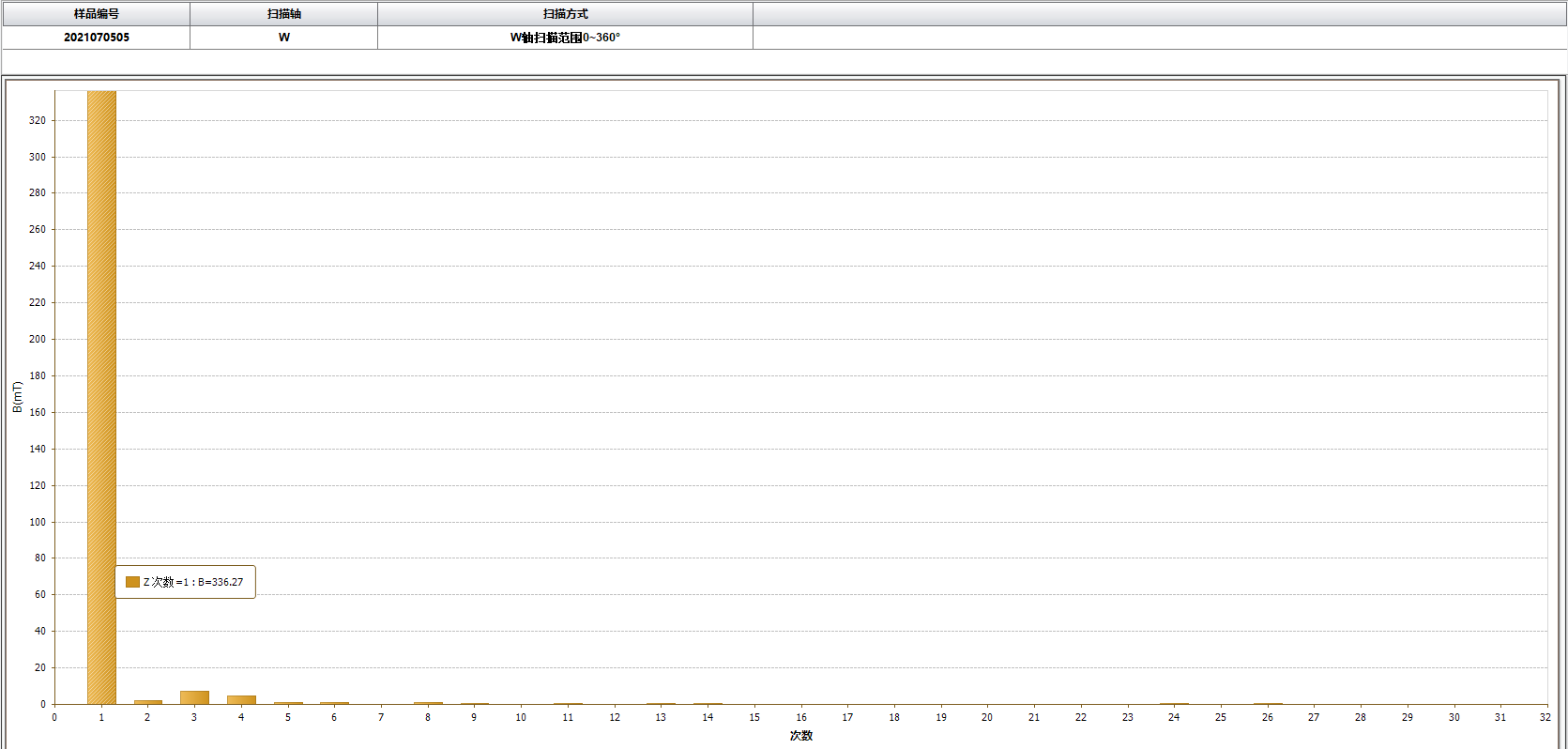 Tunkia TY2100 Surface Magnetic Field Automatic Testing System