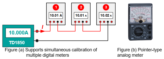 TD1850 Multifunction Calibrator