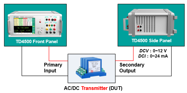 TD4500 Calibrator For AC Sampling Devices and Transmitters