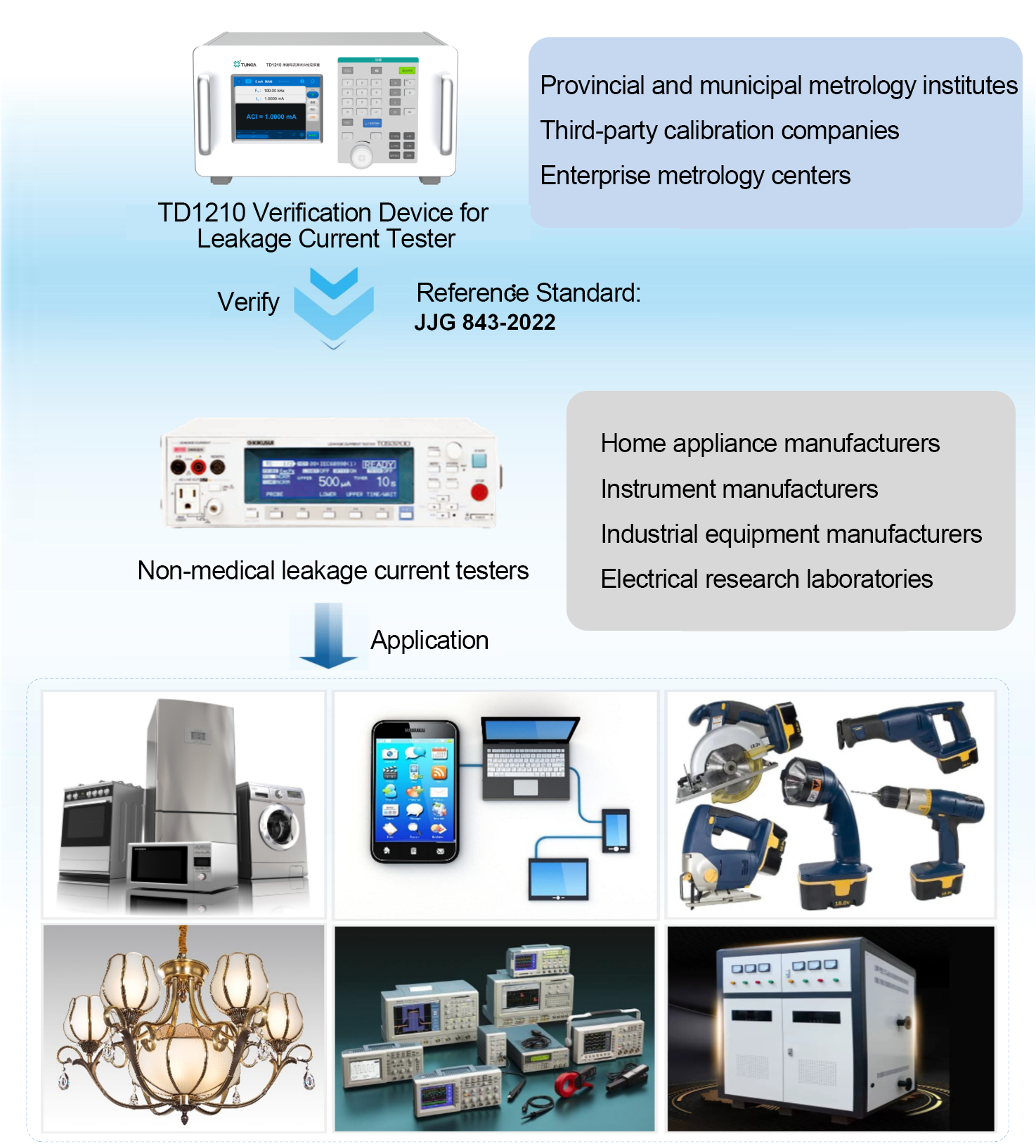 Tunkia TD1210 Verification Device for Leakage Current Tester