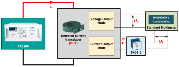 Solution for Current Sensor Calibration-TA1200 High Frequency Transconductance Amplifier application