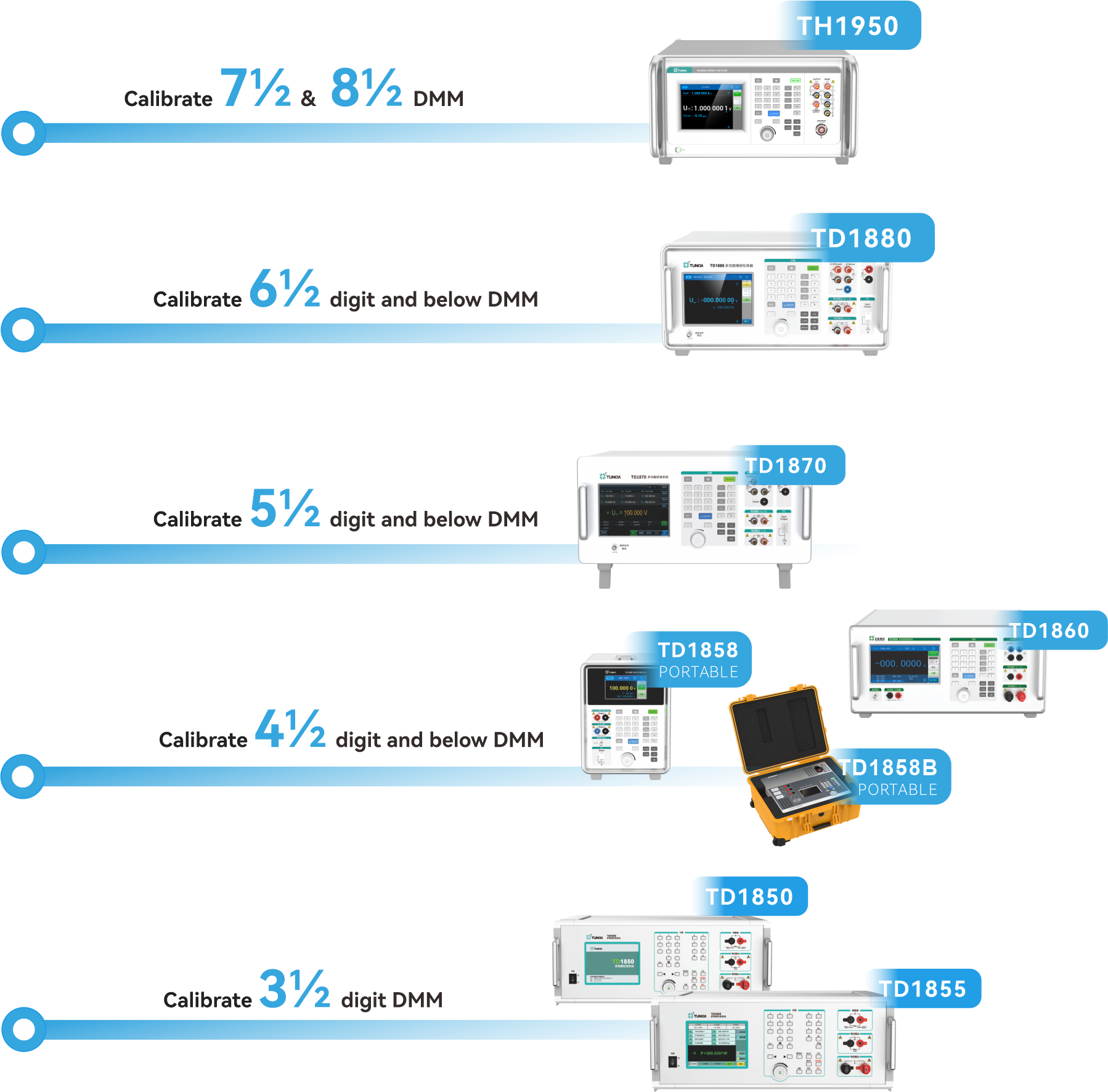 TD18 Series Multifunction Calibrators