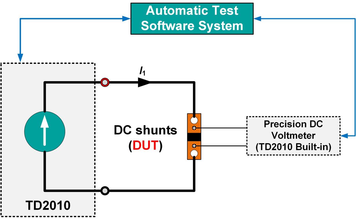 TD2010 DC high Current Standard Source Detection of DC shunt