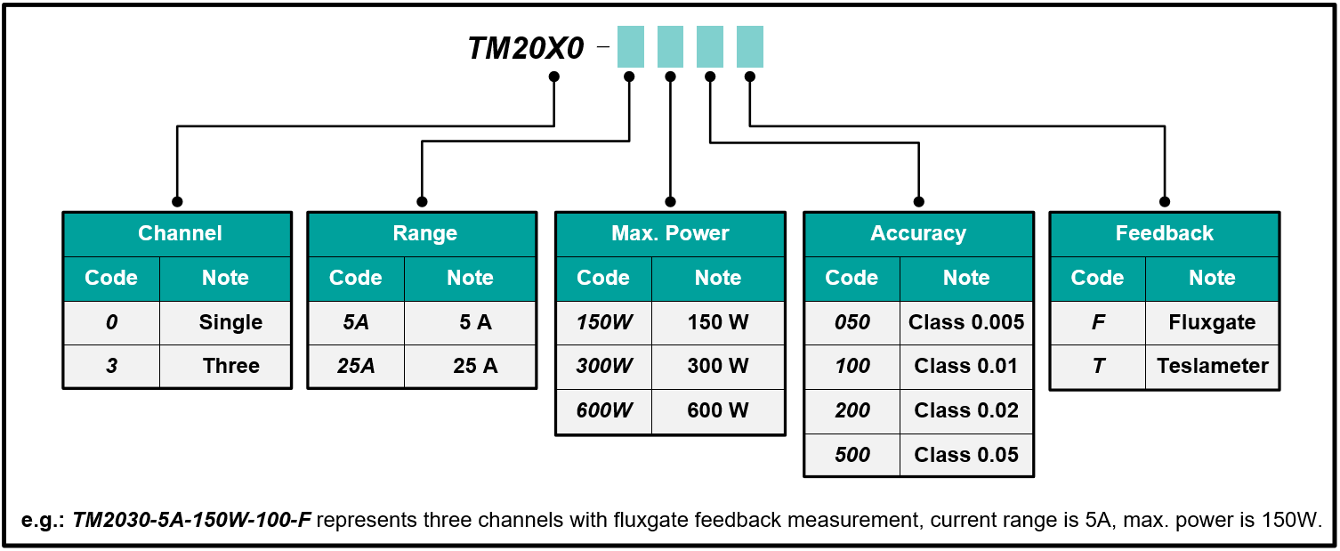 TM2000 / 2030 Precision Current Source