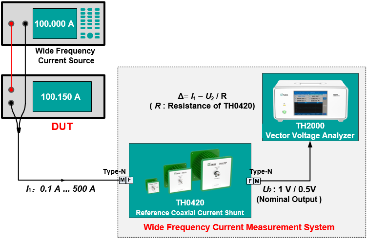TH0420 Build Wide Frequency Current Measurement System
