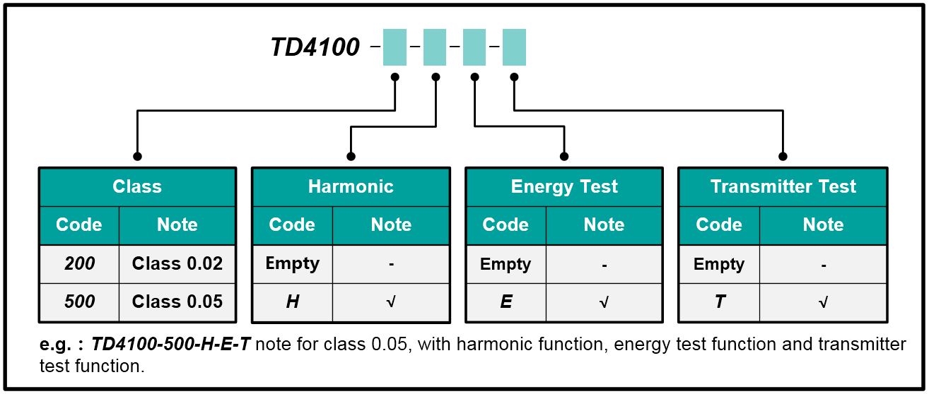 TD4100 Testing System for Three-phase and DC Meters