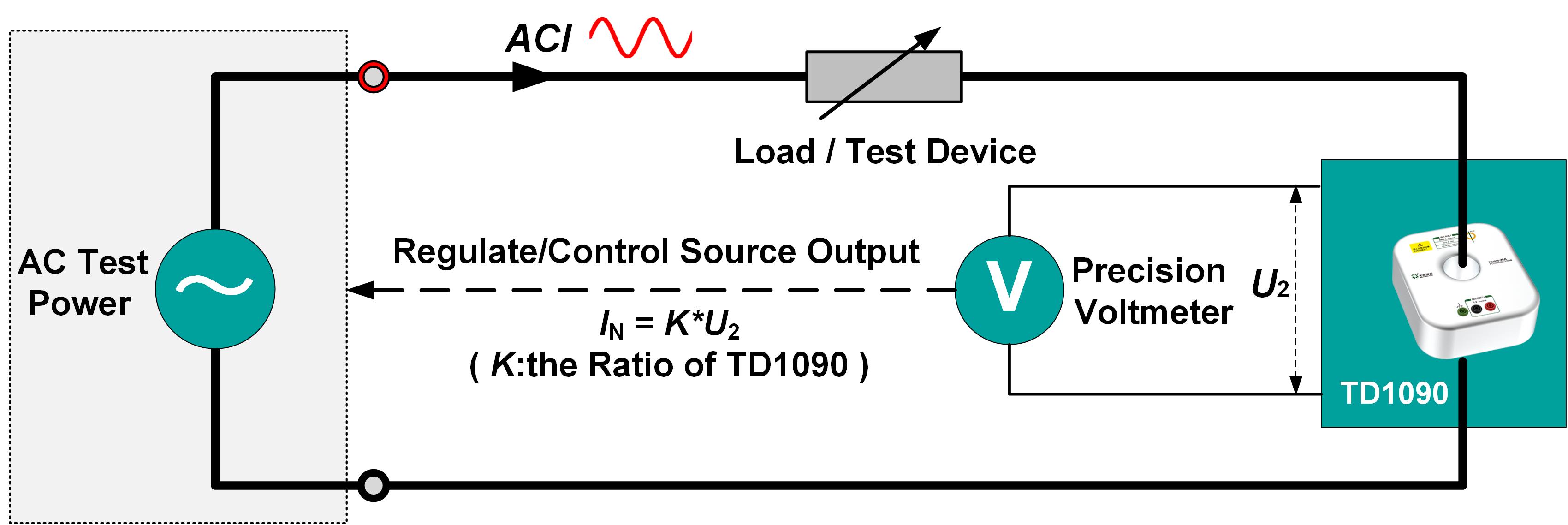 TD1090 Through-Core AC IV Converter Set up precision current test system