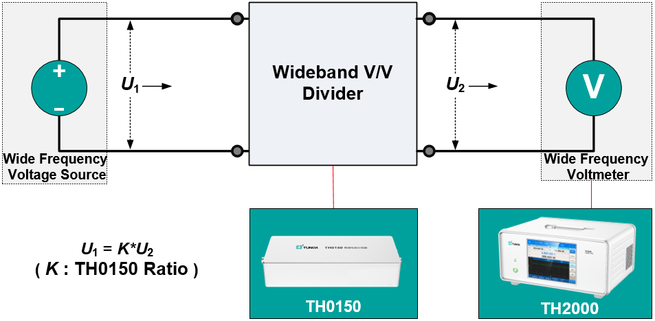 TH2000 Measuring Wideband Voltage