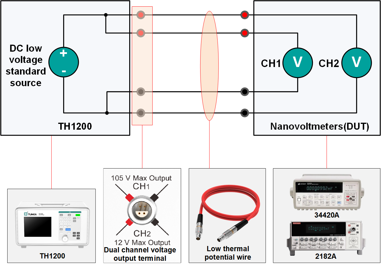  TH1200 Standard source method to calibrate the nanovoltmeter