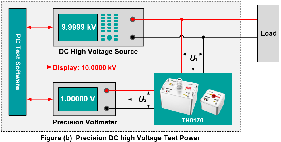 Build precision DC high voltage test power supply by using TH0170 Precision DC High Voltage Divider