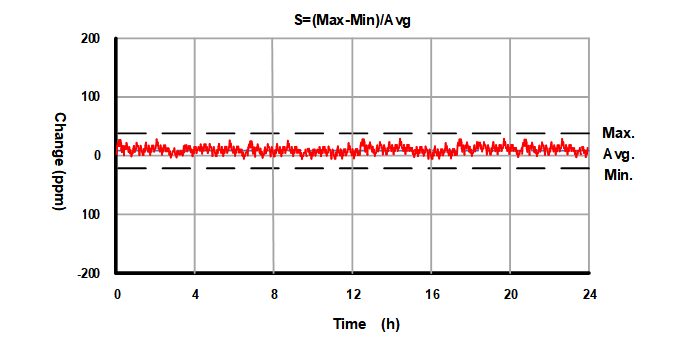 TUNKIA TI2000 DC High Current Standard Source