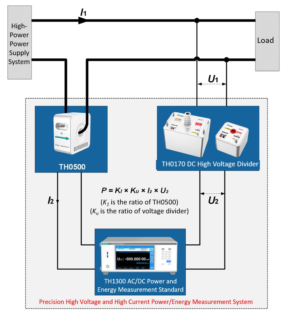 TUNKIA TH0500 Precision Current Conversion Standard
