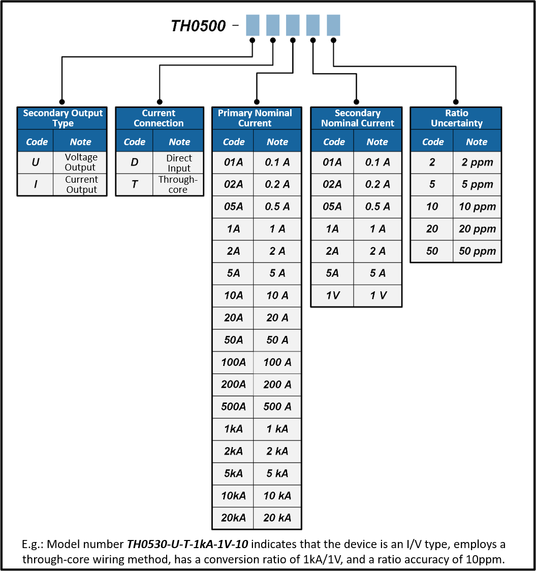 TUNKIA TH0500 Precision Current Conversion Standard TUNKIA TH0500 Precision Current Conversion Standard