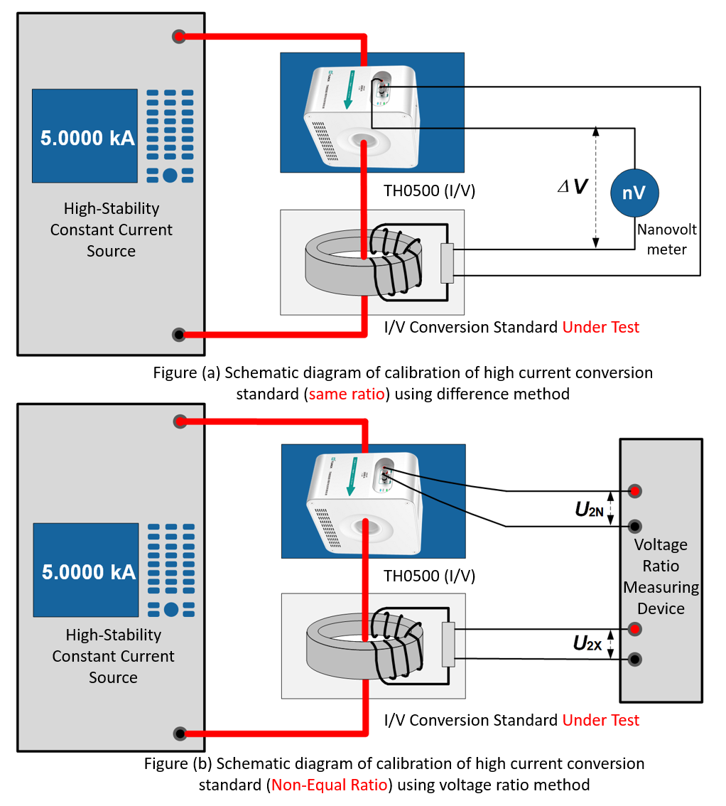 TUNKIA TH0500 Precision Current Conversion Standard