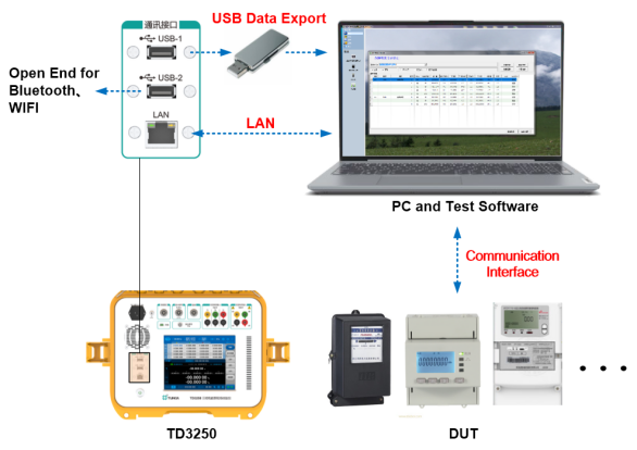 TD3250&nbsp;Professional Test Software